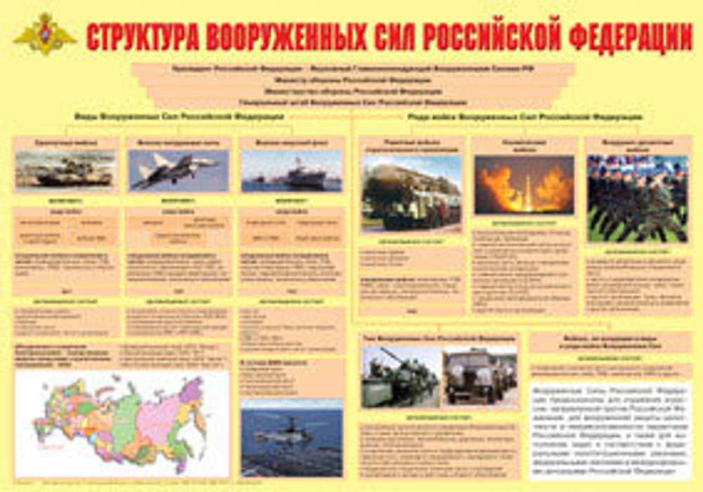 Плакат "Структура Вооруженных Сил РФ" (формат А2)