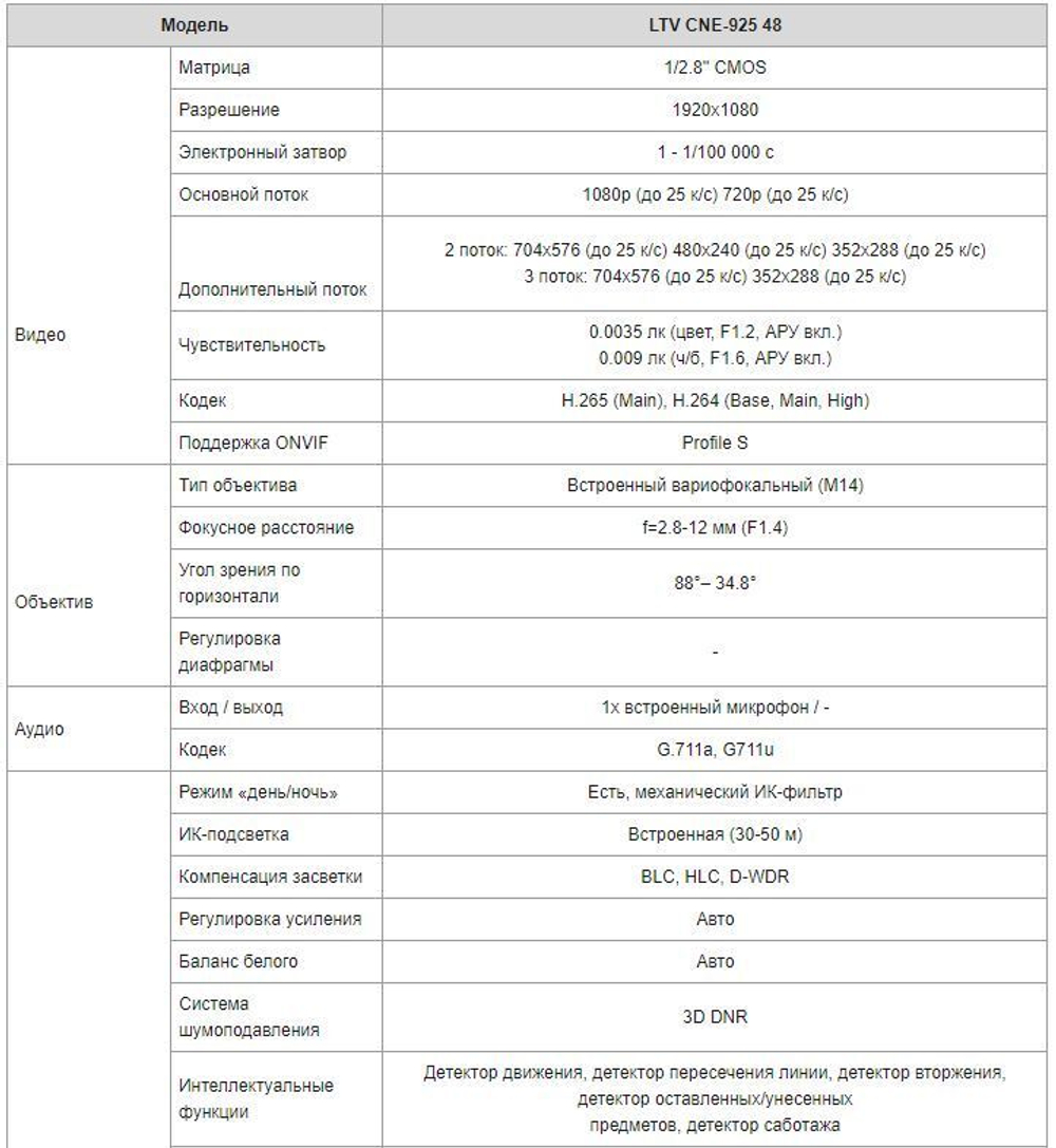 LTV CNE-925 48 IP-видеокамера типа шар 2Мп VF 2.8-12