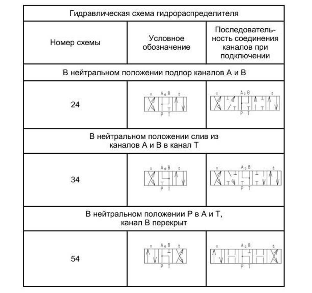 ВЕ 43.24 220В