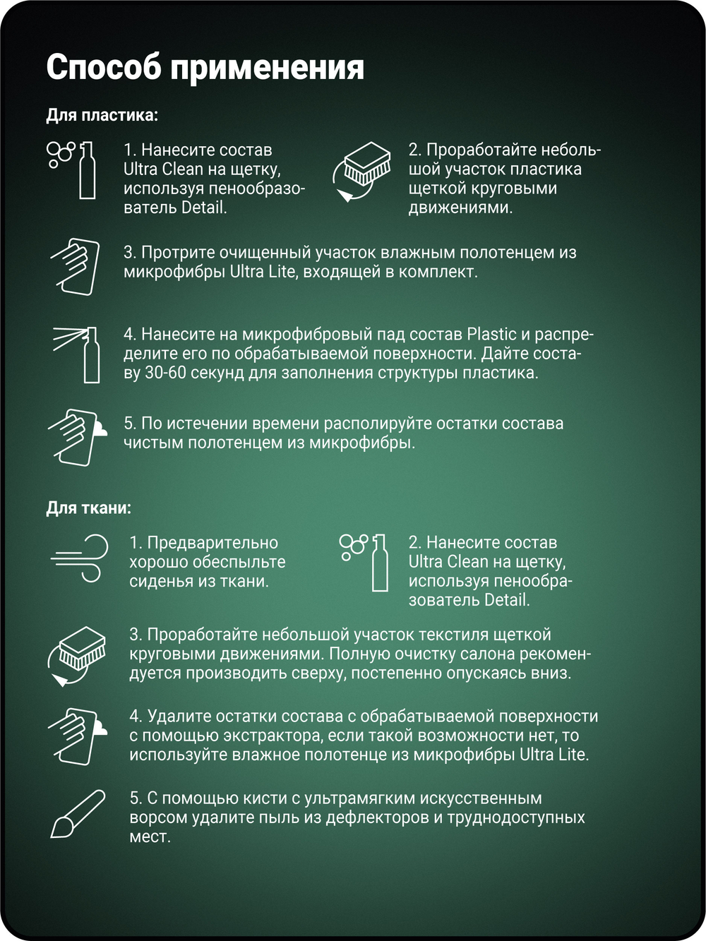 Набор по уходу за салоном IK Interior Kit
