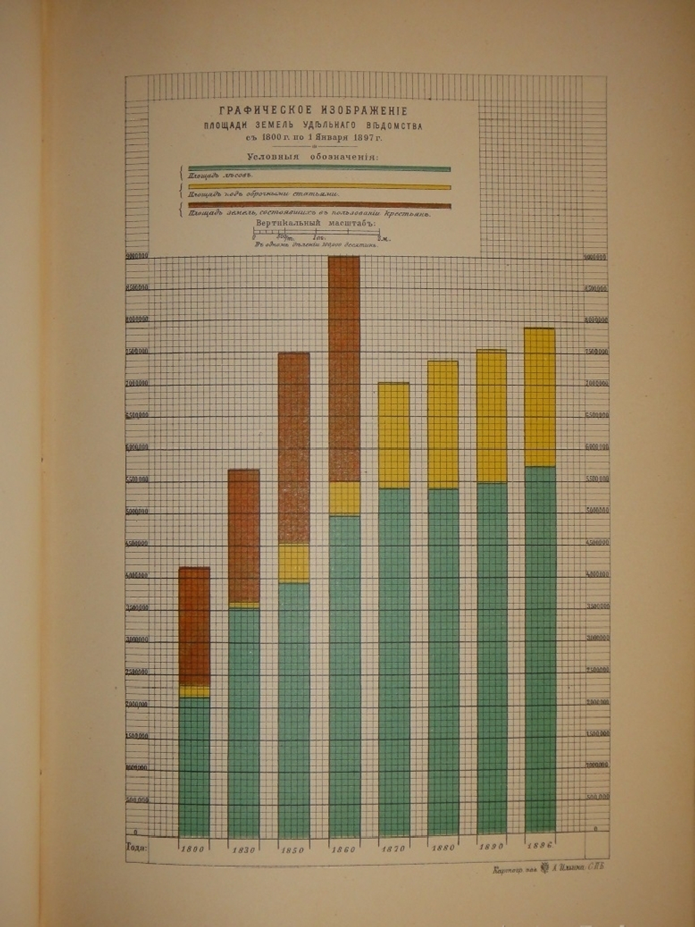 "История уделов за столетие их существования. 1797-1897. Том I". 1902г.