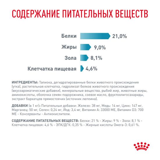 Royal Canin ДР 21 Hypoallergenic Canine для собак с пищевой аллергией