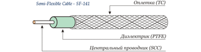 Коаксиальный кабель RADIOLAB SF-141SC