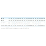 Дымоход сэндвич Ф100(430/0,5)х200(430/0,5) Д=500мм (Коракс)