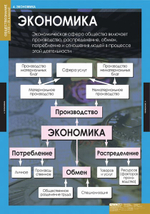 Комплект таблиц "Обществознание 8-9 класс" (7 табл)