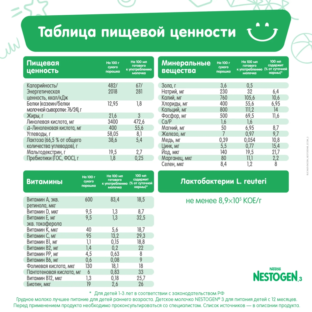 Смесь молочная Nestogen 3 900 г с 12 месяцев