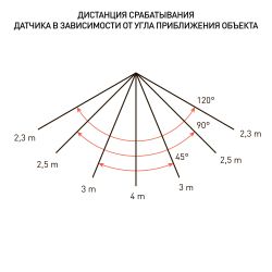 Прожектор светодиодный уличный ЭРА LPR-041-1-65K-050 50Вт 6500K IP65 нерег СВЧ датчик движения гарантия 2 года | Прожекторы Стандарт