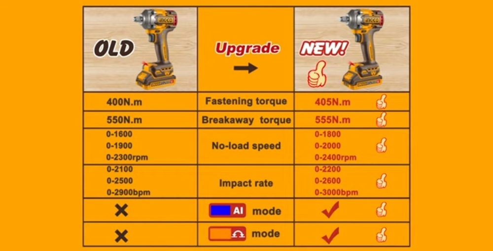 Аккумуляторный бесщеточный ударный гайковерт INGCO CIWLI2045 INDUSTRIAL 20 В 1/2" 405 Нм
