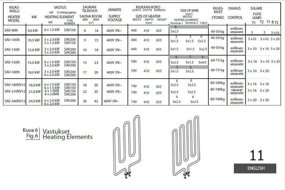 ТЭН SAWO HP03-003 SAV 200 (для Savonia 105N, 150N, 120N, 180N, 210NV12, 240NV12)
