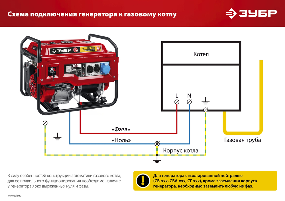 Генератор бензиновый с электростартером 7000 Вт 380/220В ЗУБР СБ-7000Е-3