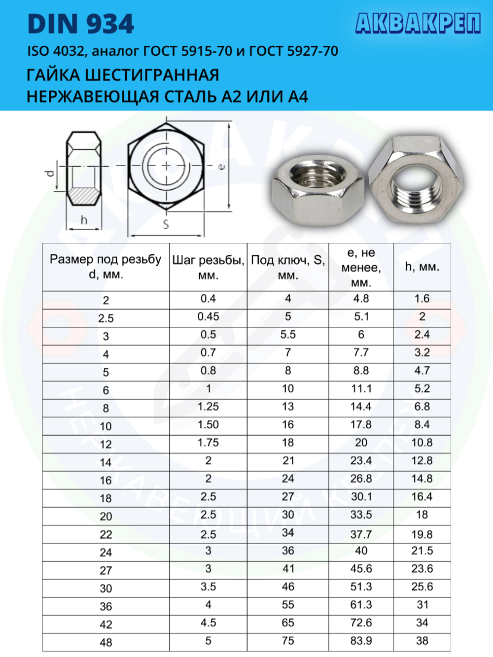Гайка нержавеющая АКВАКРЕП М18 DIN 934 А2, 2 шт