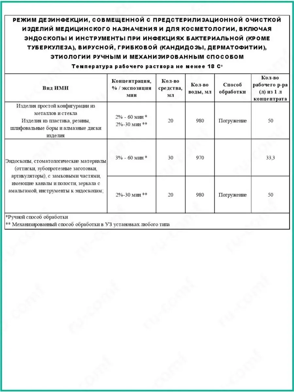 Дезинфицирующее средство концентрат Эко 5 л