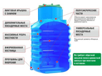 Кессон для скважин Rodlex -KS 1.0 (зеленый) Родлекс(1300x1300x2000см;110кг;зеленый) - арт.559810