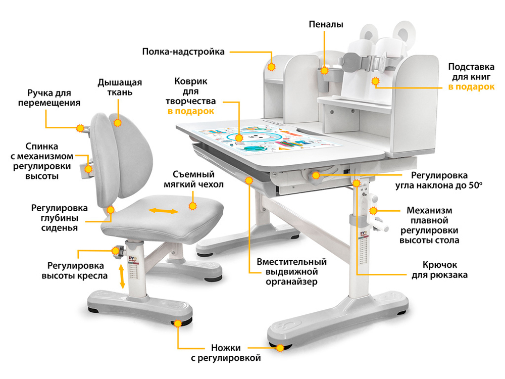 Комплект растущей детской мебели Mealux EVO Panda XL BD-29 парта + стул + надстройка + подставка + выдвижной ящик + стаканчики + накладка