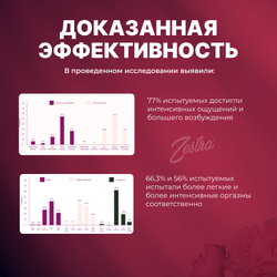 Возбуждающее масло Zestra Aphrodisiac Oils