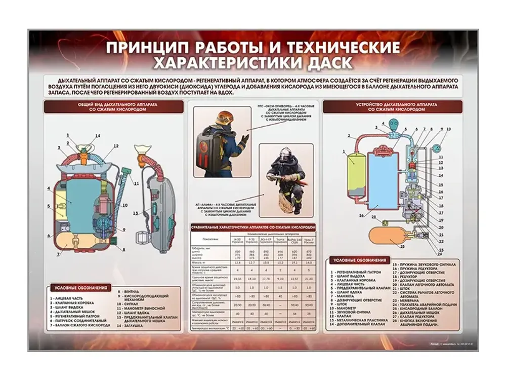 Стенд "Принцип работы и технические характеристики ДАСК" Зарница Стенд "Принцип работы и технические характеристики ДАСК" Зарница