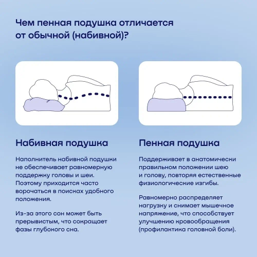 Сет подушек БайФил (M+L)