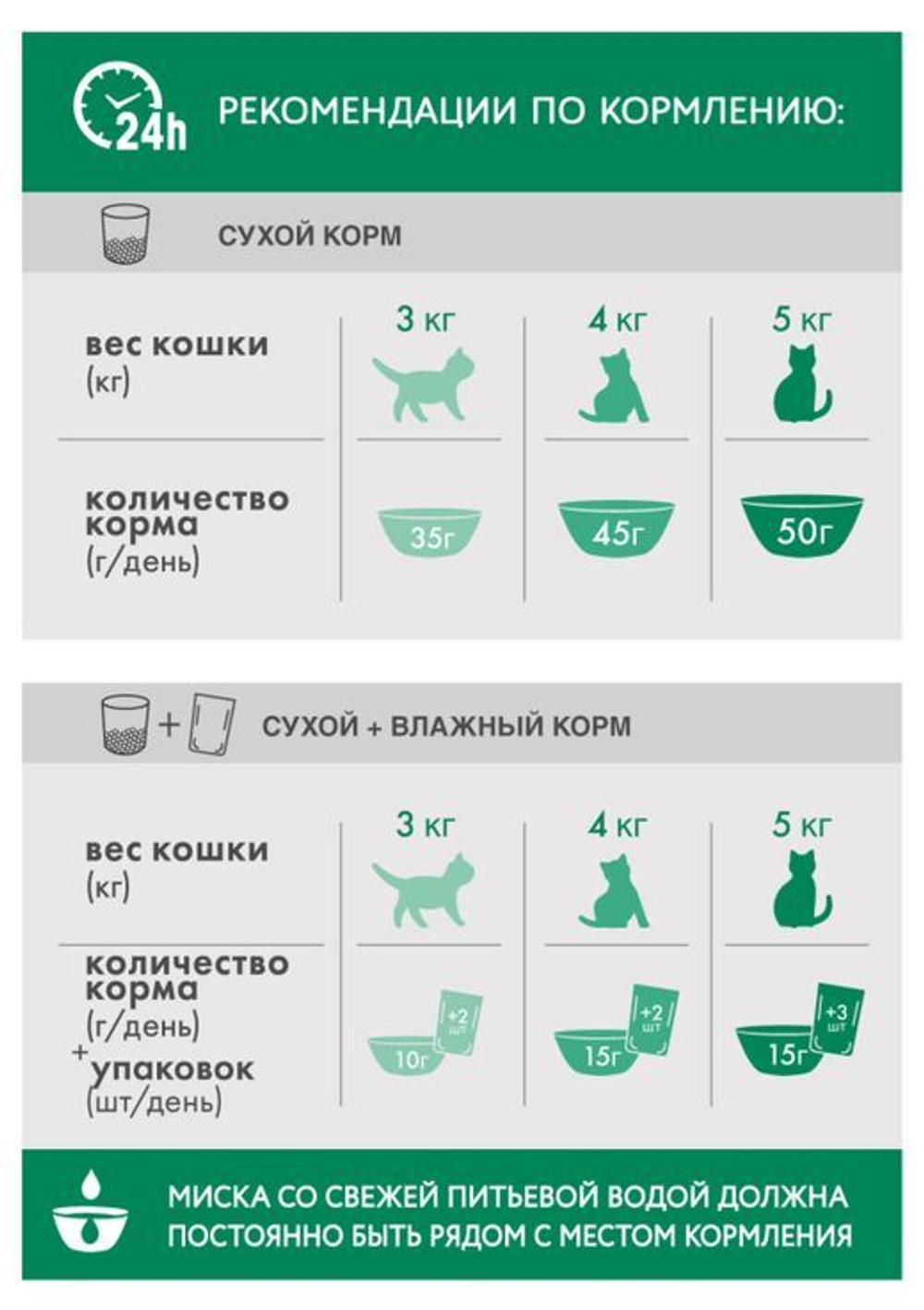 Говядина, 650г сухой корм для стерилизованных кошек PERFECT FIT