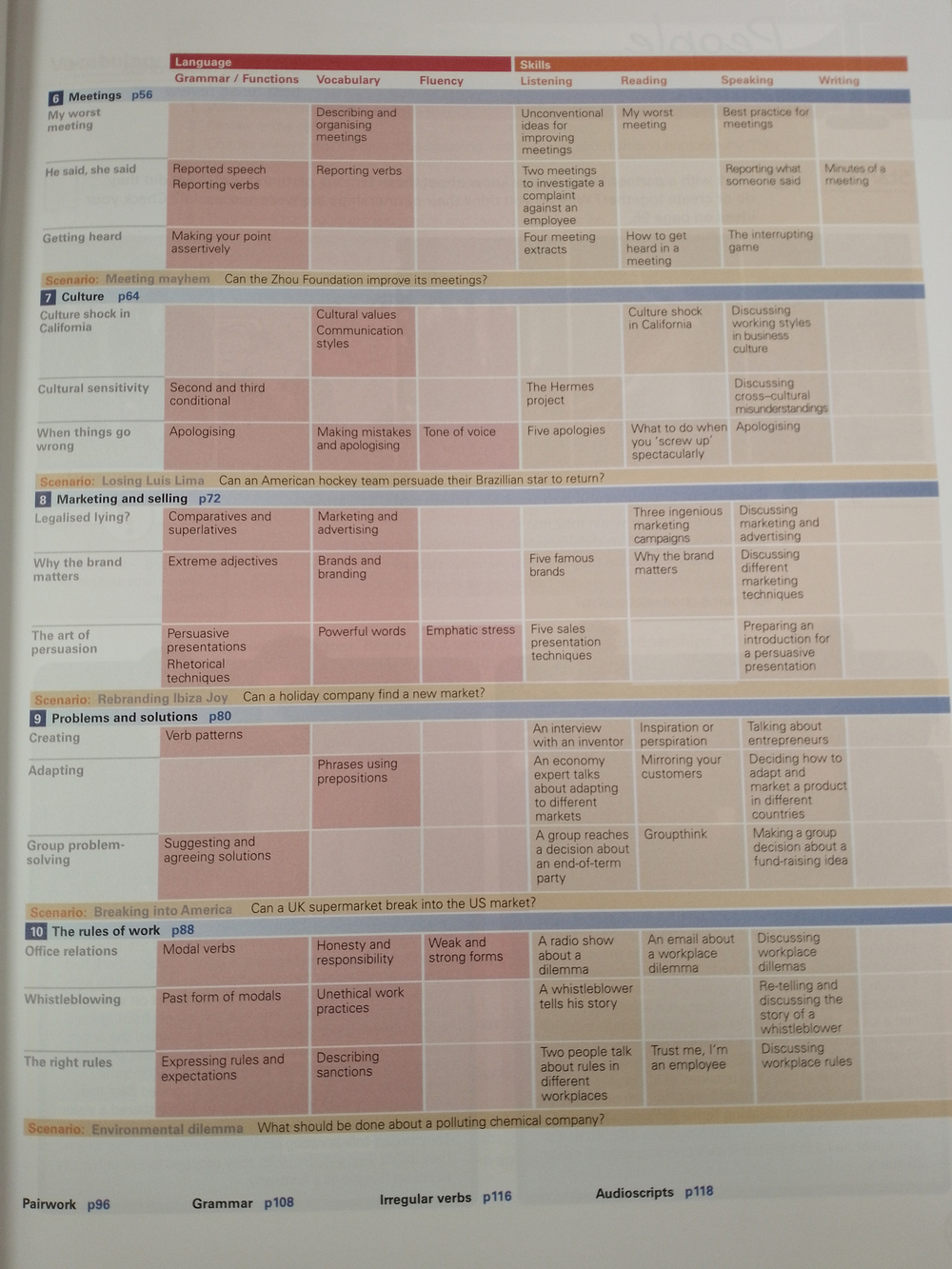 '@Work Upper-Intermediate Student's Book with access code