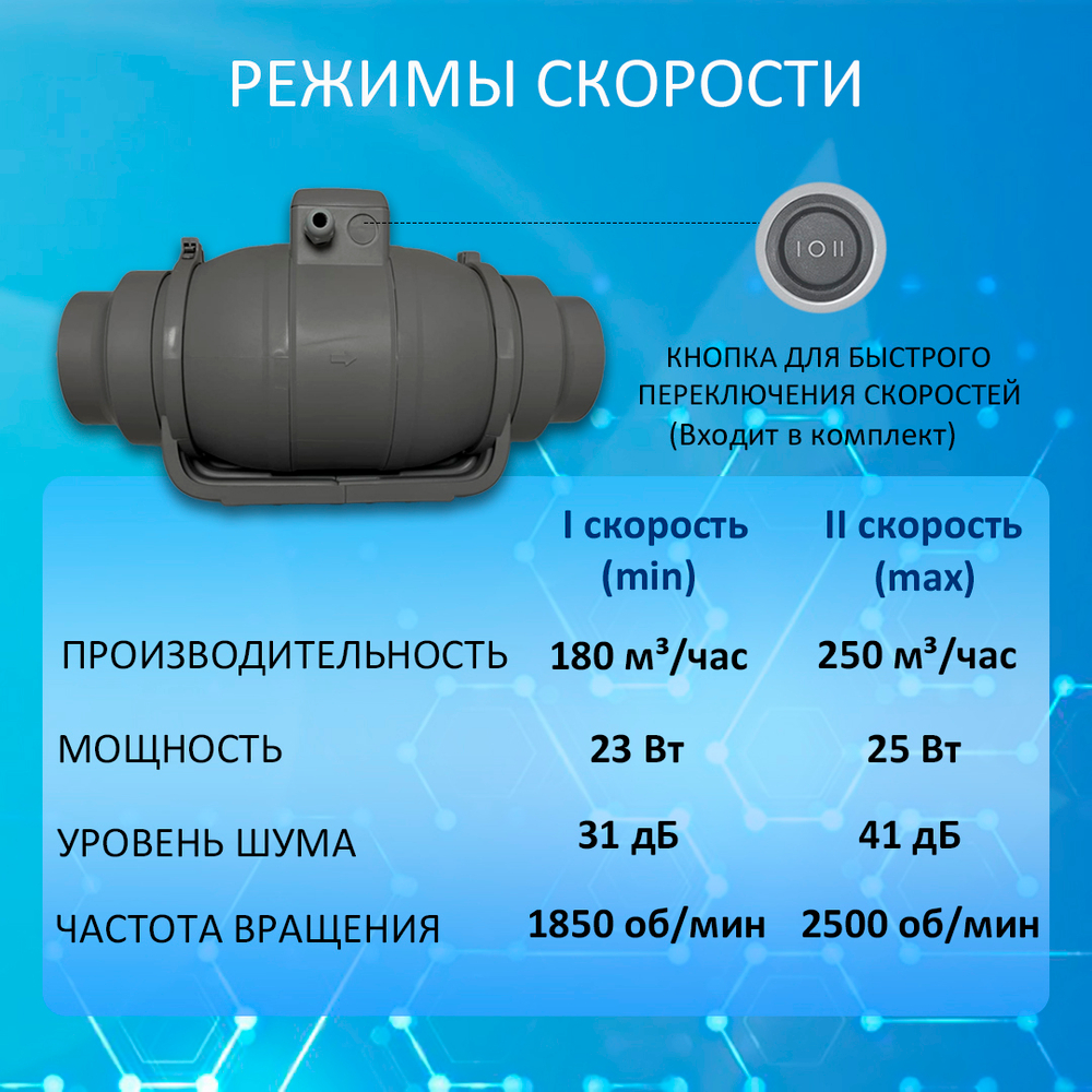 Канальный осевой вентилятор, две скорости TYPHOON 100 2SP, D100