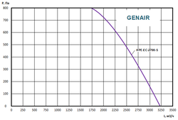 Приточно-вытяжная установка GENAIR-HPE-2700-EC-15-S