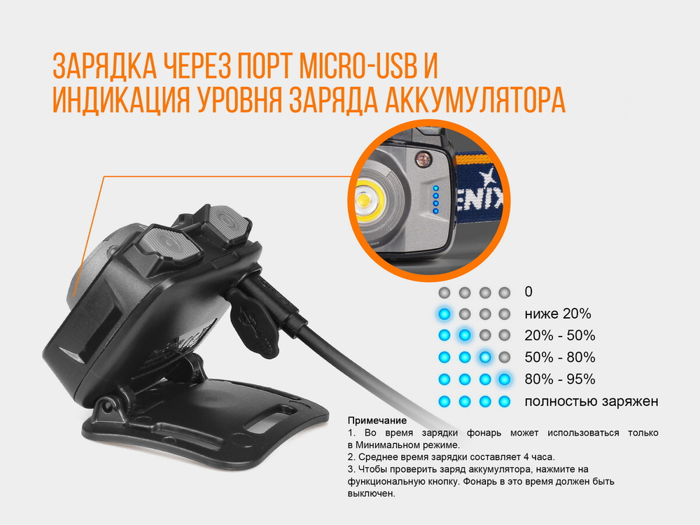 Налобный фонарь Fenix HL32Rg