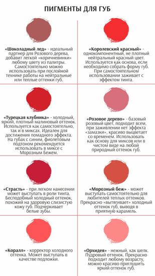 Пигмент для губ SASHA SHEFER - КОРАЛЛ (CORAL)