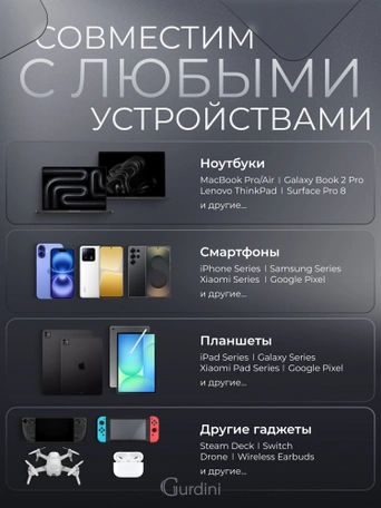 Внешний аккумулятор Gurdini Cube Power 70W GBP-07B 20000 mAh белый