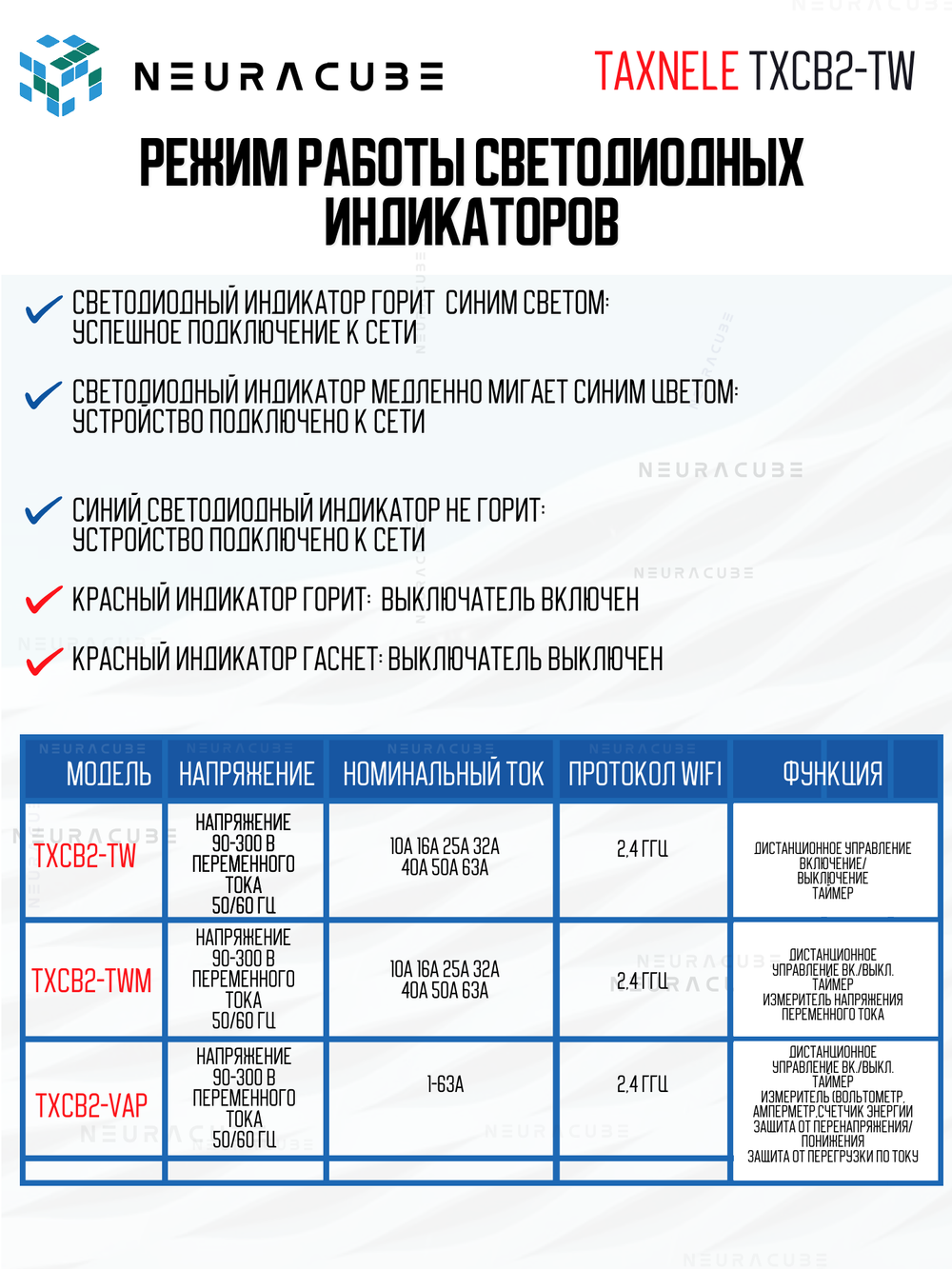 Умное WiFi реле (выключатель) на DIN-рейку Taxnele TXCB2-TW (Tuya / Smart Life)