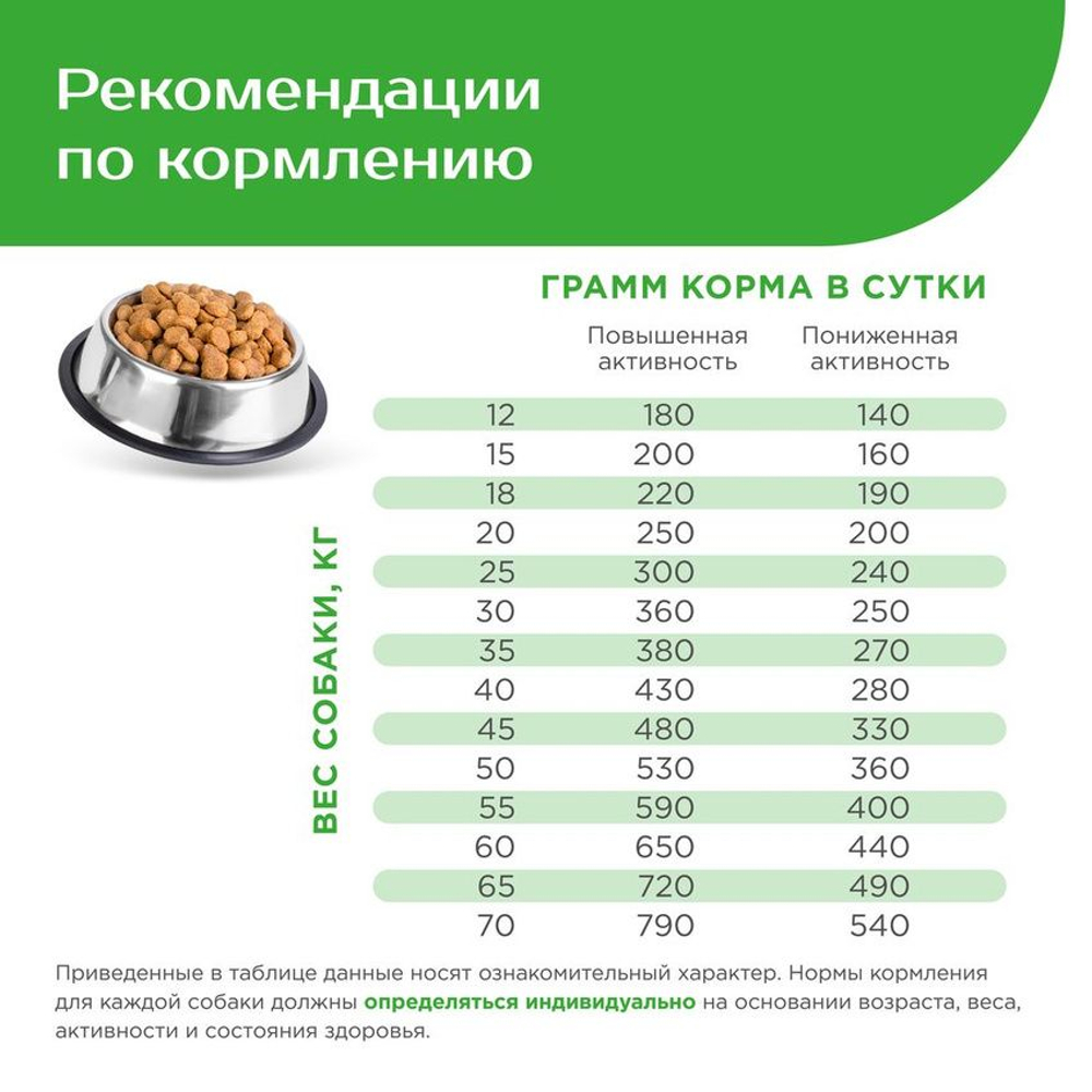 Корм сухой для взрослых собак породы Боксер, с ягненком, 2.5 кг, QUATTRO