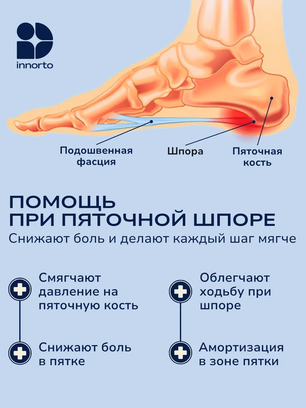 Стельки ортопедические для обуви при пяточной шпоре