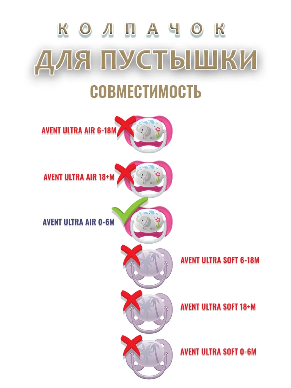 Колпачок для соски пустышки AVENT ultra air 0-6m