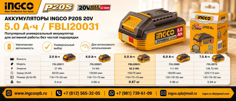 FBLI20031 ingco-p20s-5ah-battery-banner