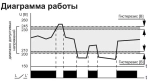 Реле контроля напряжения CP-723-3 3-фазн. 3NO 3х40А 3x100-450В+N