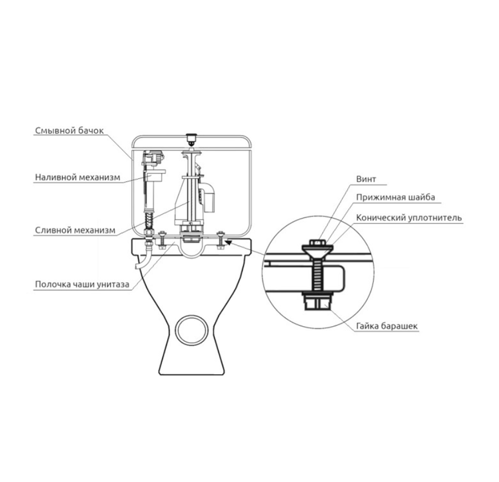 Набор для крепления бачка унитаза Aniplast WCM900, (2 шт)