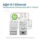 Преобразователь измерительный АДИ-0-1 Ethernet