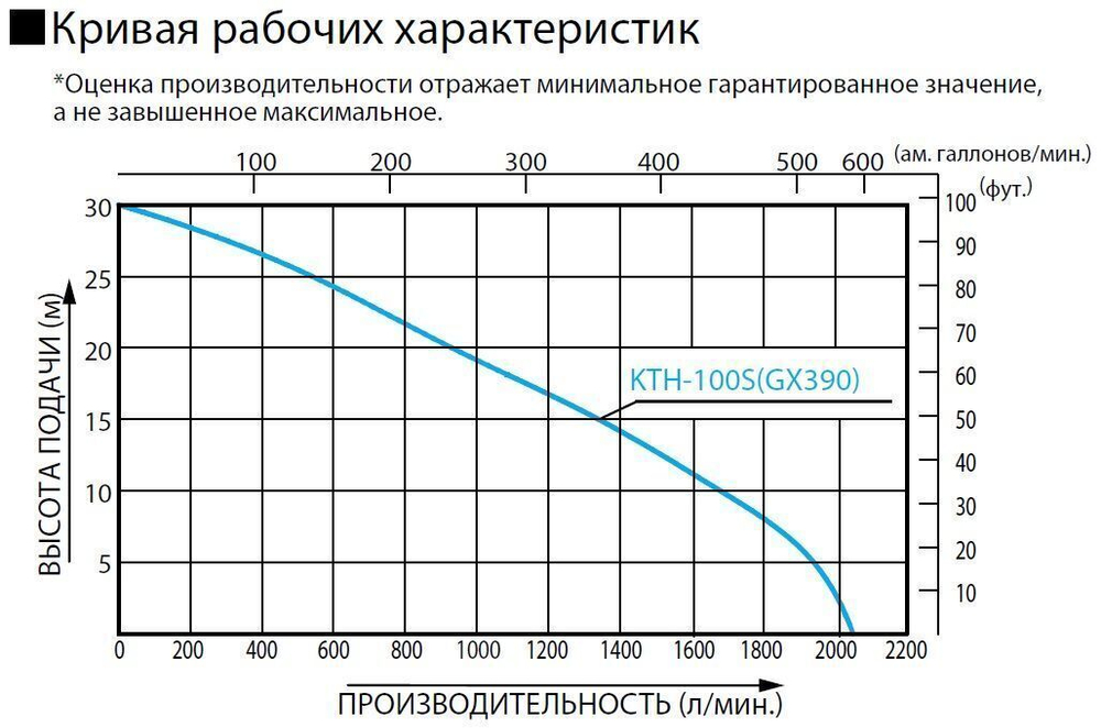 Бензиновая грязевая мотопомпа Koshin KTH-100S o/s