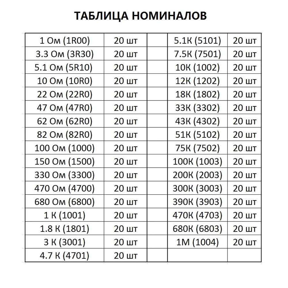 Набор резисторов SMD 0805 660 штук