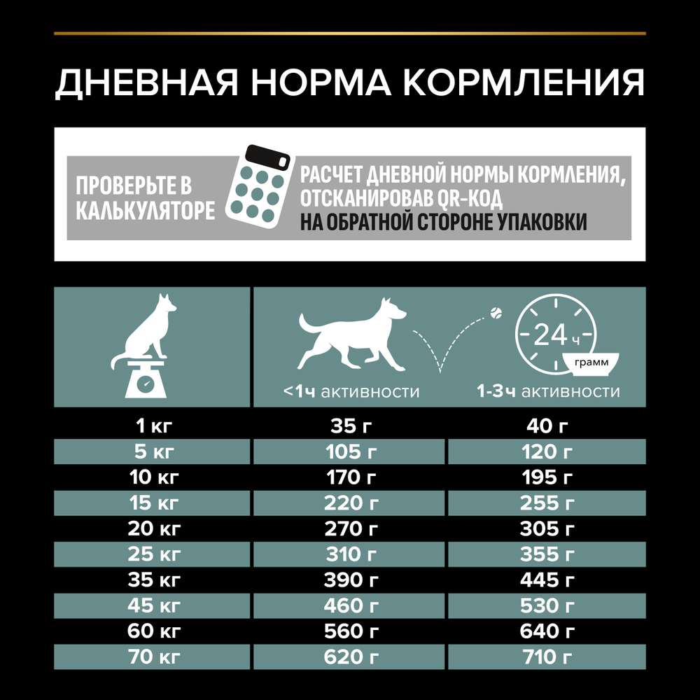 Сухой корм PRO PLAN SENSITIVE DIGESTION для собак средних пород с чувствительным пищеварением ягненок 1.5 кг