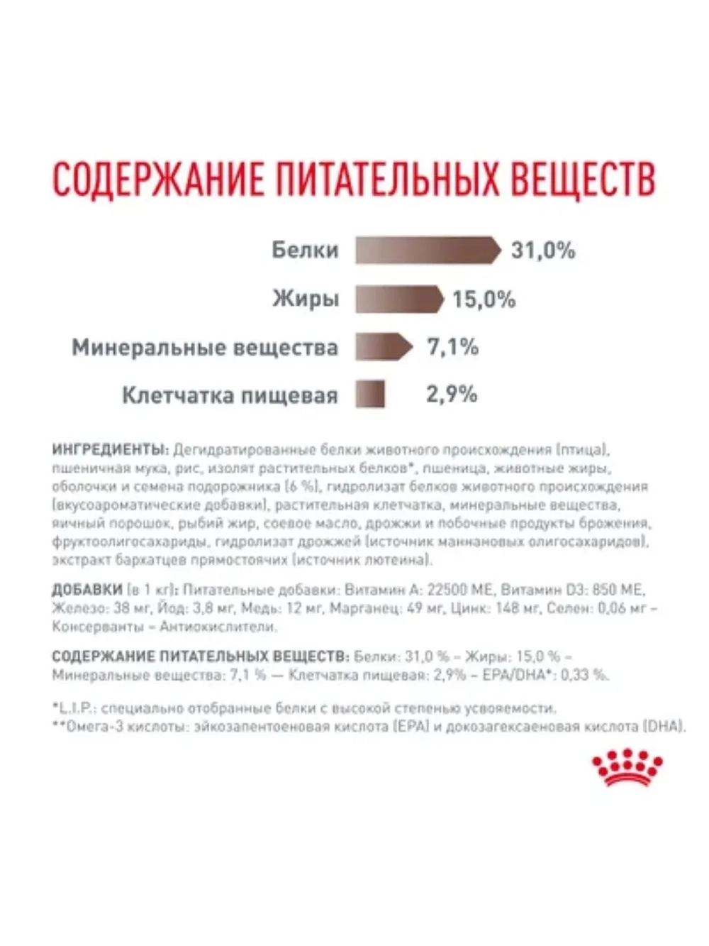 Gastrointestinal Fibre Response Корм для кошек 2кг