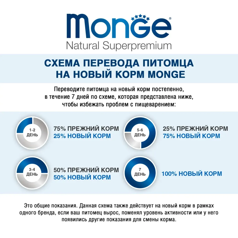 Сухой корм Monge Cat Daily Line Urinary для кошек, для профилактики МКБ, с курицей