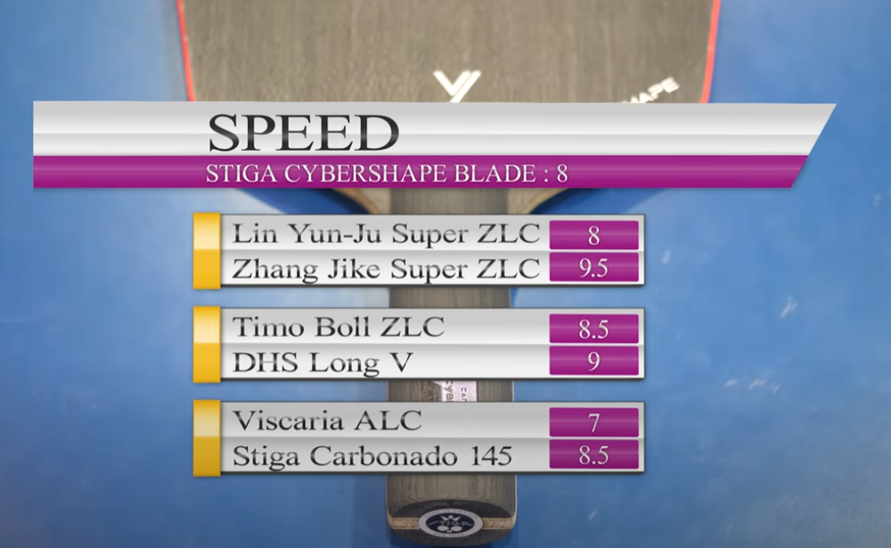 STIGA CYBERSHAPE CARBON