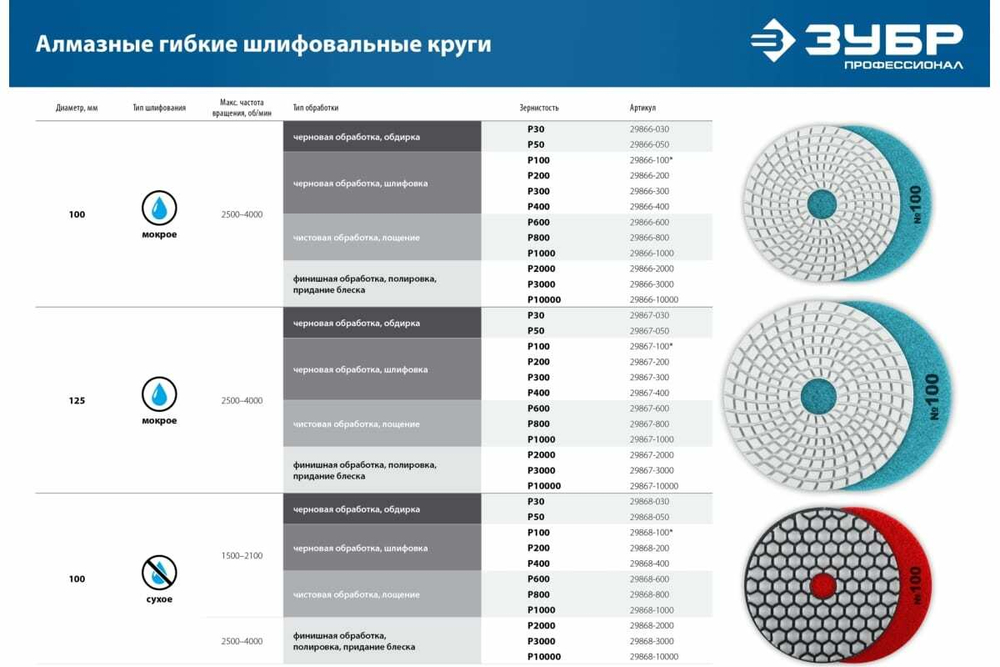 Алмазный гибкий шлифовальный круг для мокрого шлифования ЗУБР 125 мм, №300 29867-300