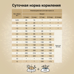 Сухой корм CRAFTIA NATURA для щенков миниатюрных и мелких пород из лосося с сельдью 7 кг