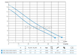 Погружной фекальный насос Zenit DGG 300/2/G65V A0ET5 NC Q TS 2SIC 10 400