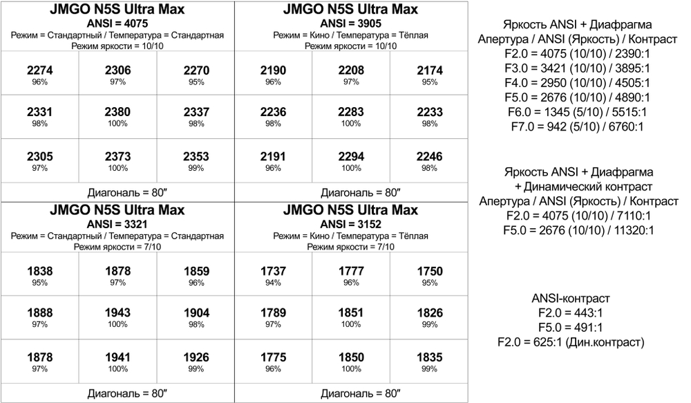 Проектор JMGO N5S Ultra Max