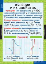 Алгебра 9 кл (12 таблиц)