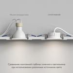 Модуль светодиодный Denkirs Slim Led DK4000-7W-M