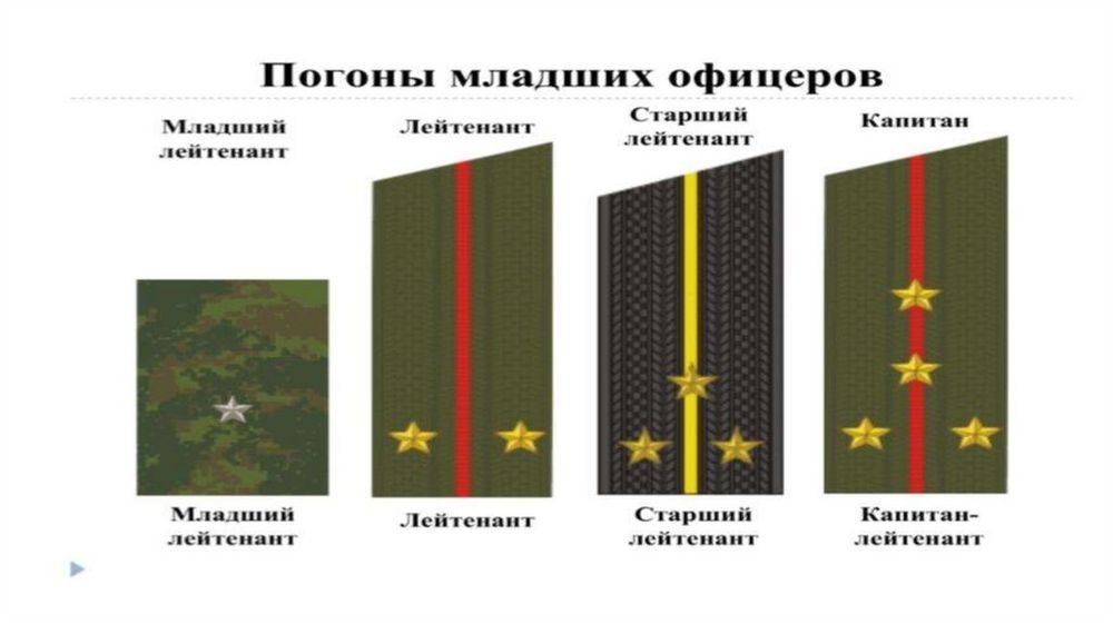 Плакат Погоны и знаки различия военнослужащих России(ф.А2) — купить по ФГОС | Учебный стандарт