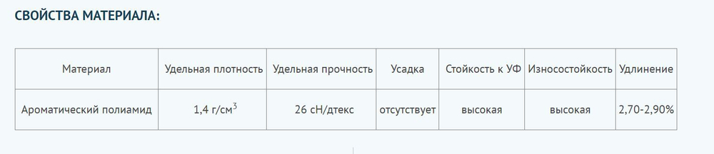 Плетеный шнур кевларовый Х8 0,80 мм, тест 100 кг, 100 м. Товар уцененный